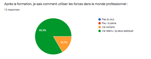 M5-apprentissage-apres