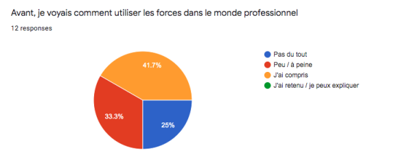 M5-apprentissage-avant