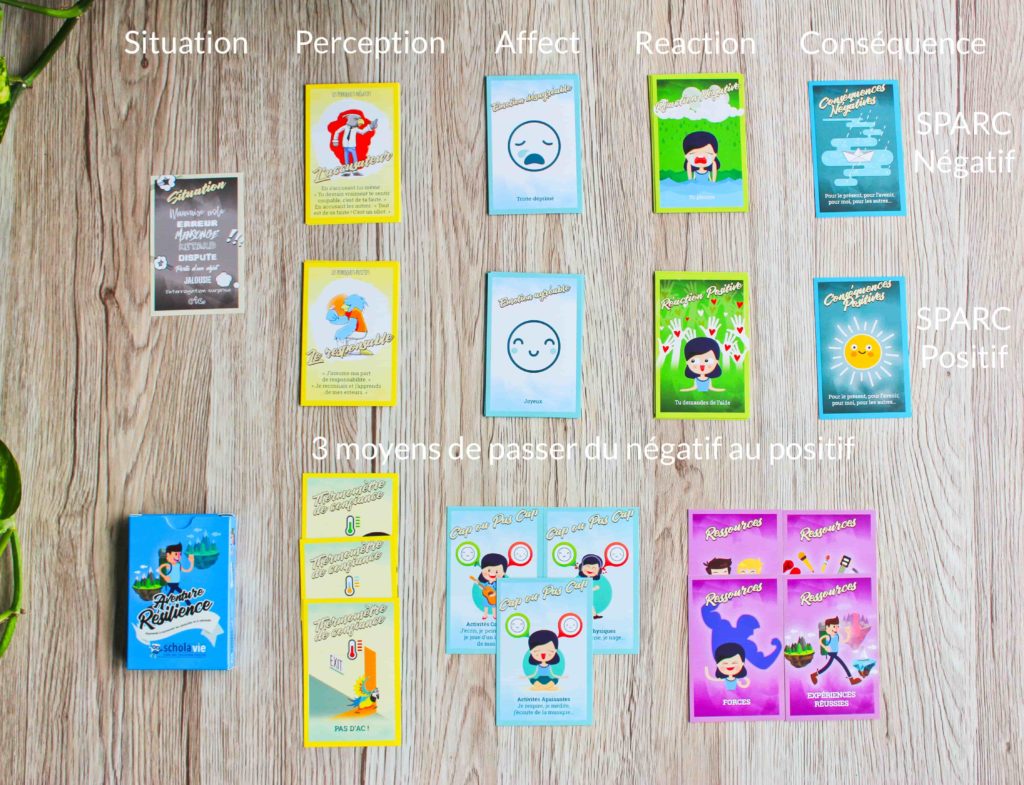 Jeu aventure résilience - complet