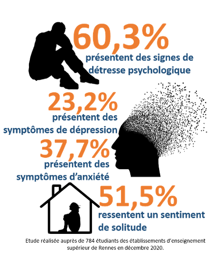 santé mentale des jeunes