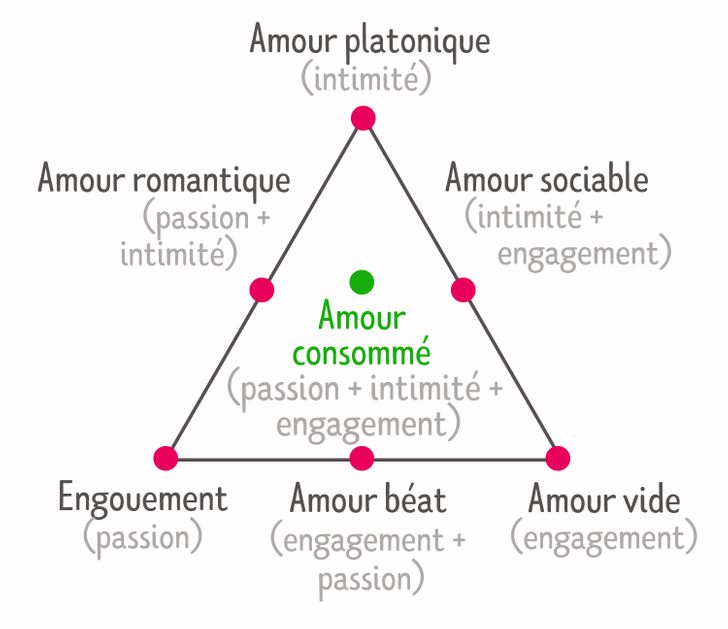 forme d'amour 2
